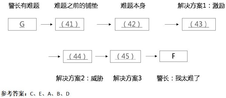 考研英语一/英语二:考研英语阅读的新题型69