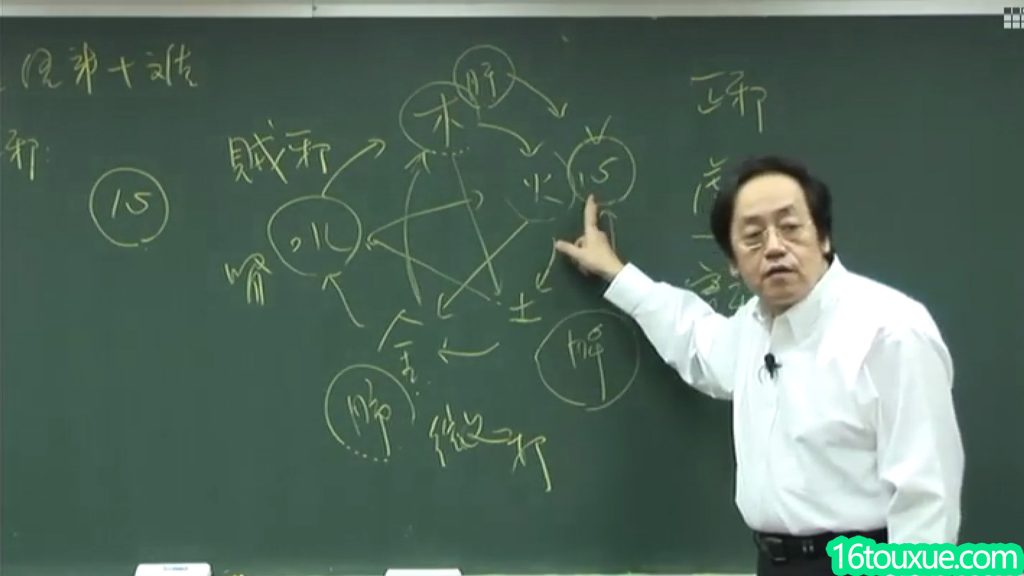 倪海夏《黄帝内经》课程